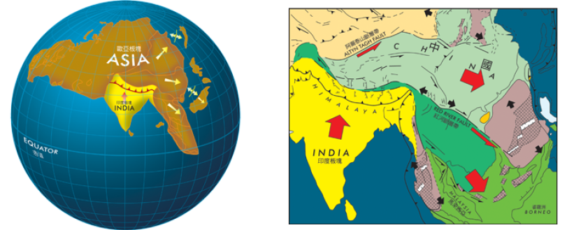 Continents in Collision 4. Since 35 million years ago - Asian Extrusion