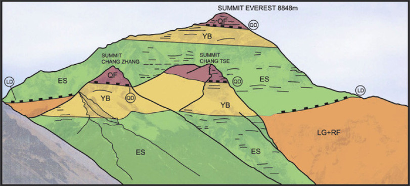Building the Highest Mountain
